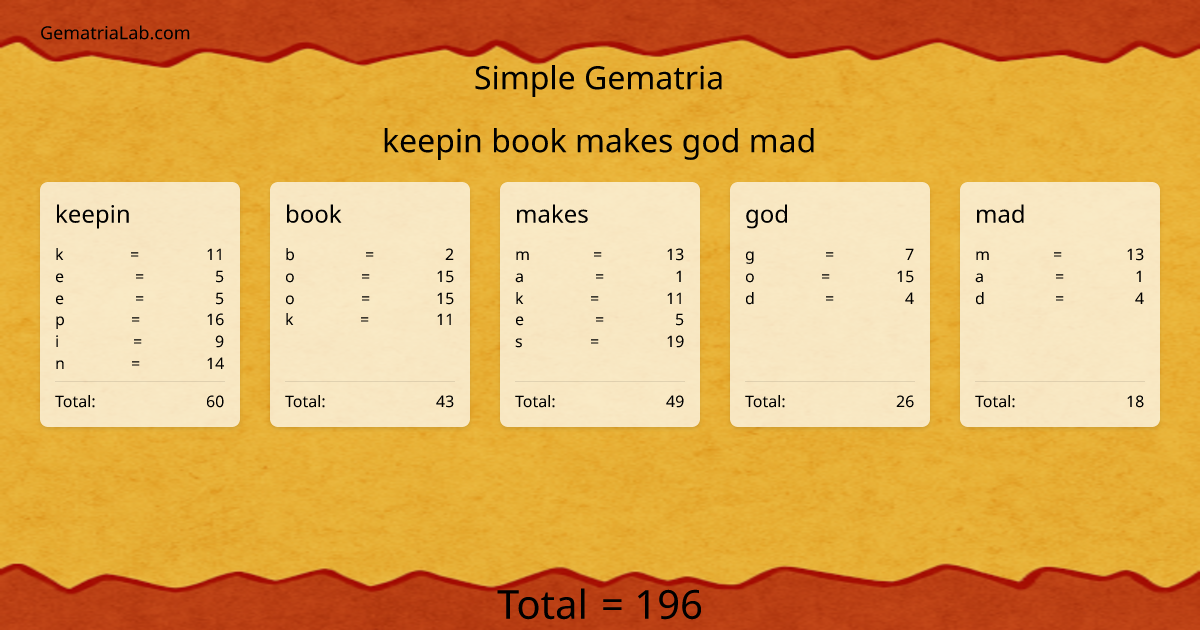 keepin book makes god mad in simple Gematria